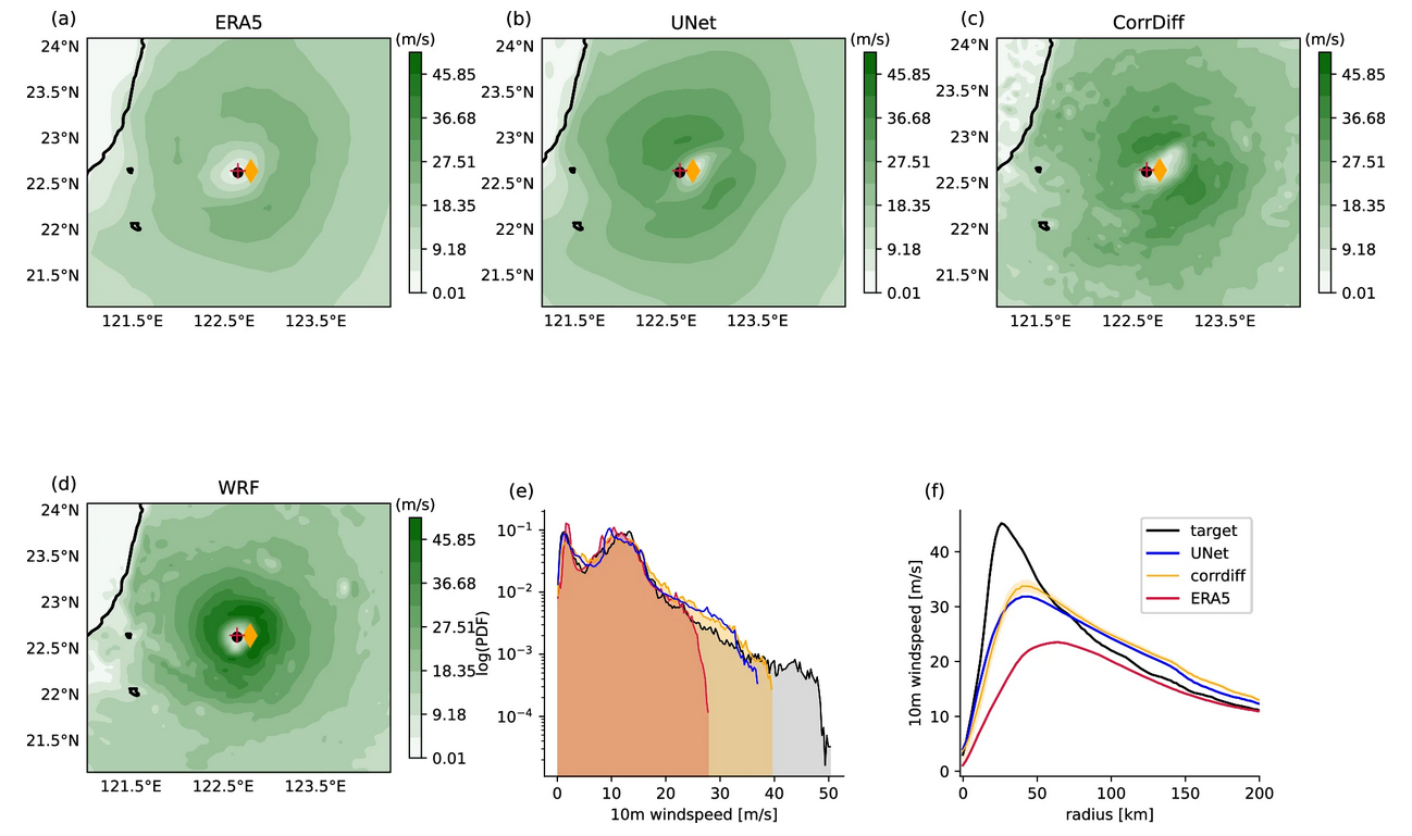 Znanstveni blog #7: CorrDiff