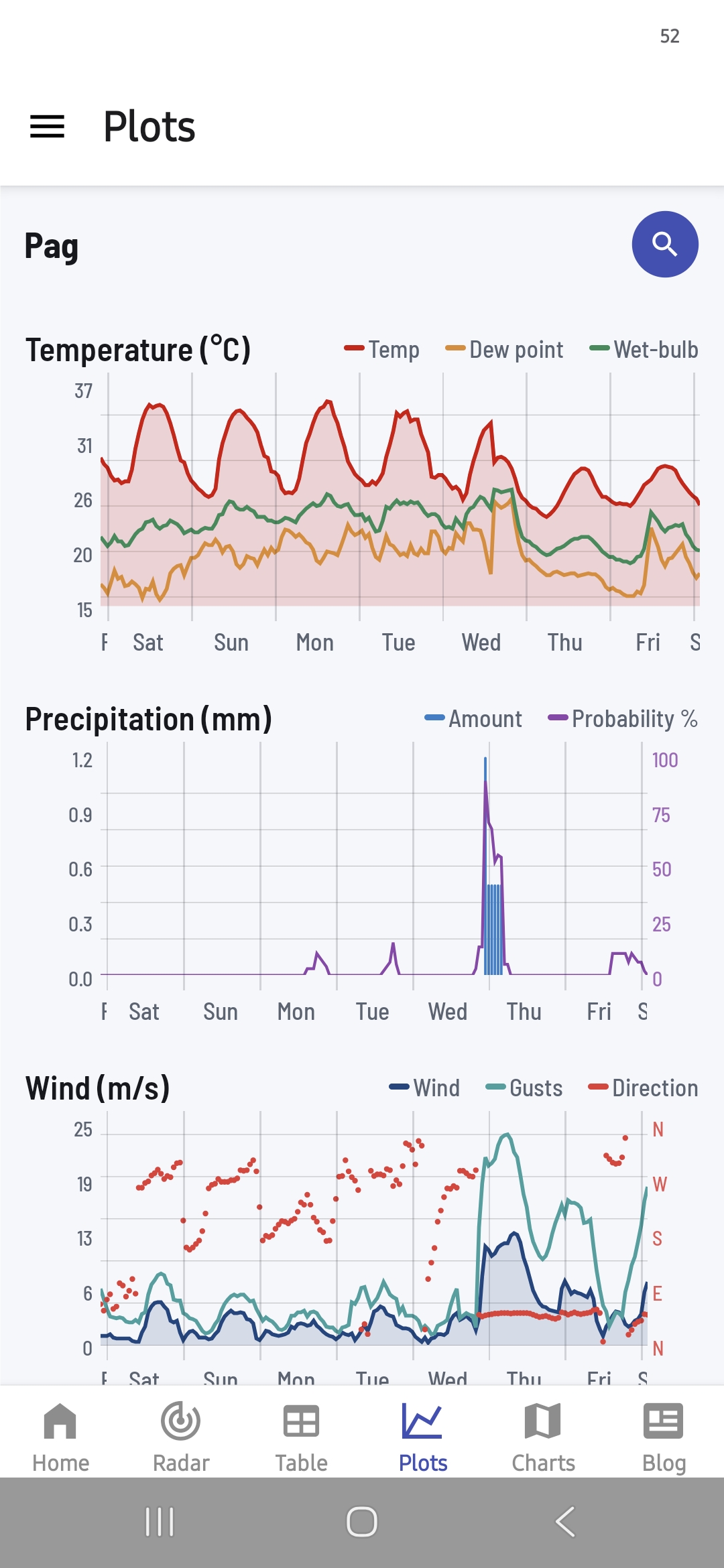 Meteocentar v3.0