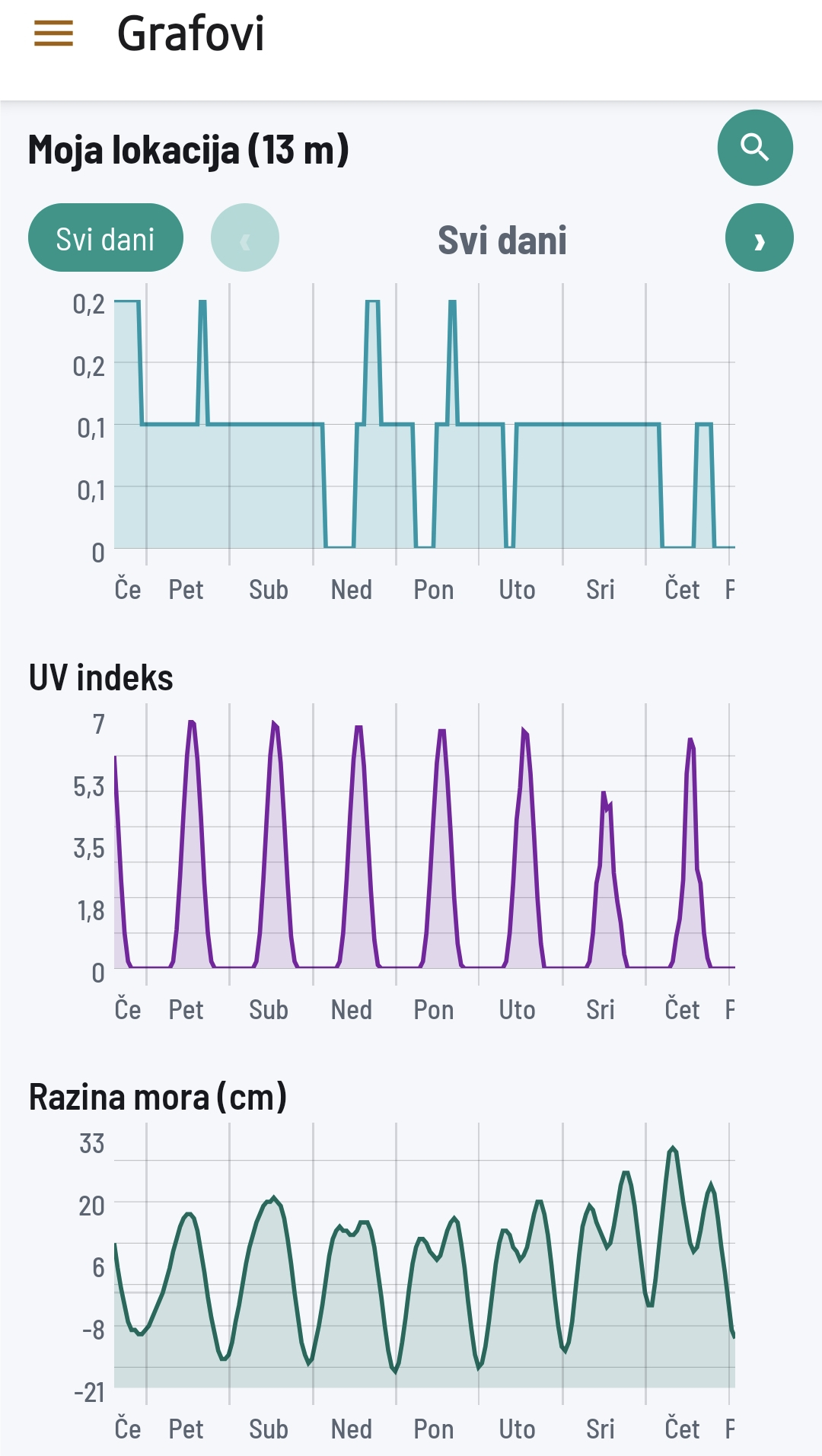 Meteocentar 3.6.0